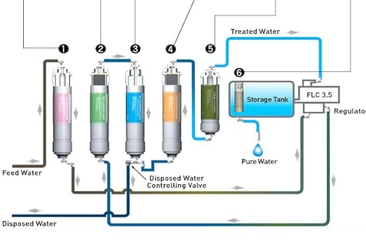 Apple Aqua Fusion RO Water Purifier